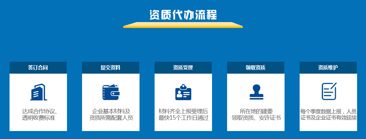 建筑企業(yè)資質(zhì)維護服務流程